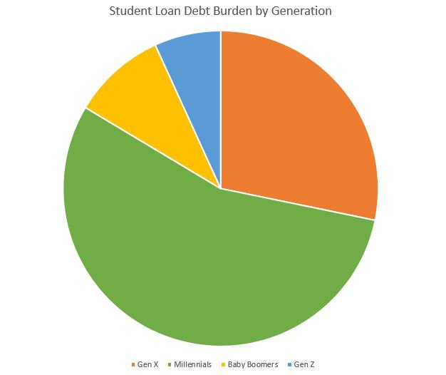Student Loan Debt.JPG
